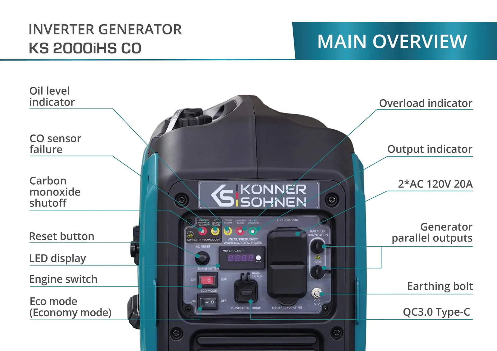 Konner Sohnen KS 2000iHS CO 1800W/2000W Generator LPG/Gasoline Inverter with CO Sensor Pure Sine Wave New