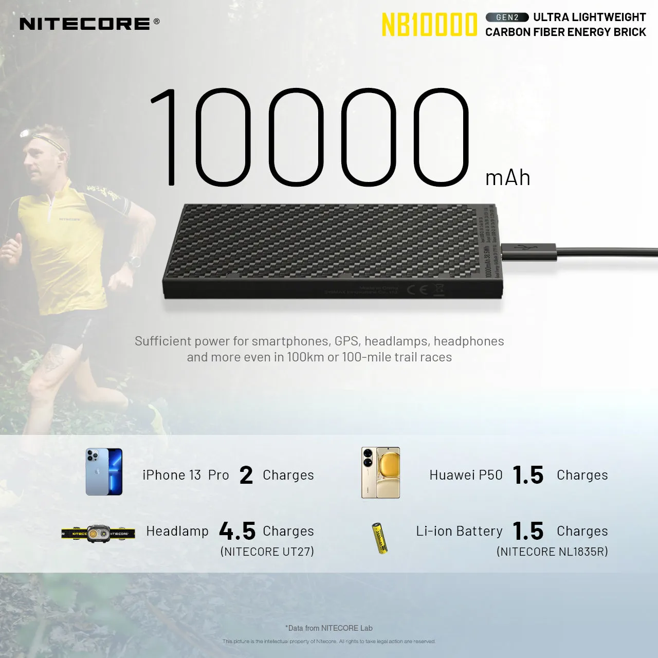 Nitecore NB10000 Gen 2 / NB20000 Ultra-Light Power Bank